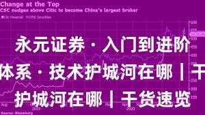 永元证券 · 入门到进阶 · 风控体系 · 技术护城河在哪｜干货速览