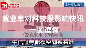 就业率对科技股影响快讯 一图读懂