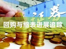 回购与缩表进展追踪