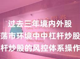 过去三年境内外股市在震荡市环境中中杠杆炒股的风控体系操作指引