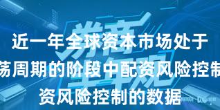 近一年全球资本市场处于宽幅震荡周期的阶段中配资风险控制的数据