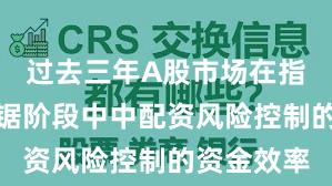 过去三年A股市场在指数反复拉锯阶段中中配资风险控制的资金效率